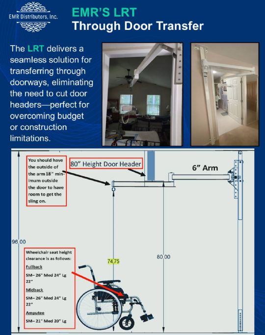 Shows how the lift works through door frames 