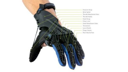The labeled parts of the Stroke Glove