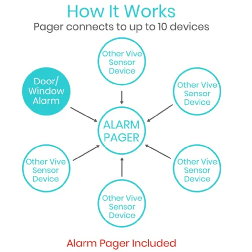 Vive Wireless Door Alarm and Pager Vive Wireless Door Alarm and Pager