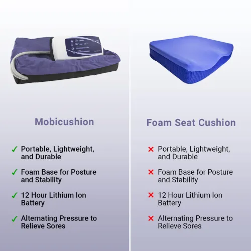 It's a winner against all foam seat cushions