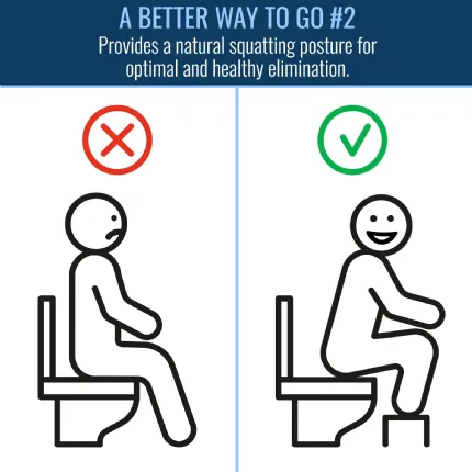 Poop Stool | Toilet Squatting Potty Stool for Adults and Kids by DMI