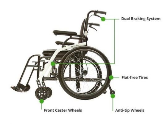 The wheelchair's key features
