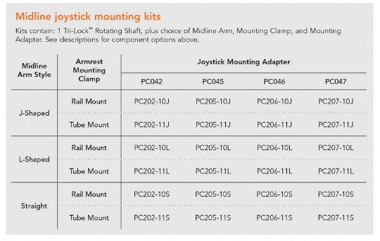 Mounting Kit Inclusions and Details