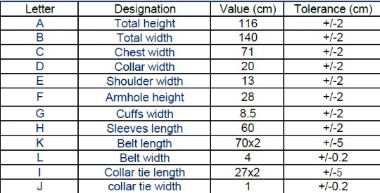 Level 3 Isolation Gown Measurements
