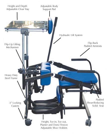 Symmetry Solid Seat Stander and Positioning System