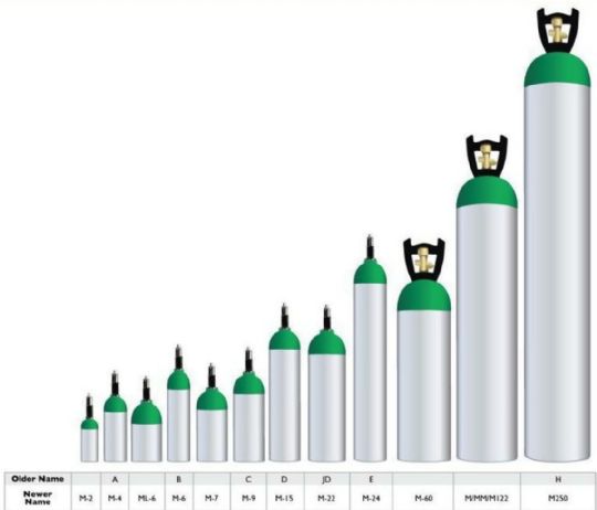 Oxygen Cylinder Size Chart