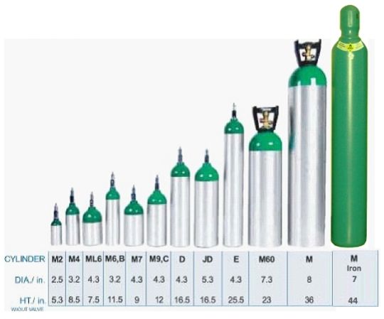 Oxygen Cylinder Size Chart