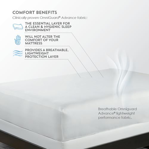 The Mattress Protector features a breathable Omniguard Advance lightweight performance fabric that keeps your mattress cool.