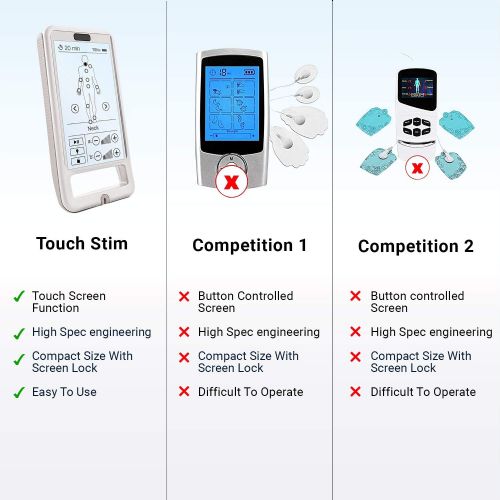 Comparison of Other Muscle Stim Devices