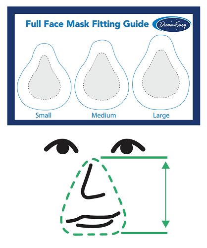 CPAP DreamEasy Full Face Mask Starter Kit with Headgear and Three Sizes