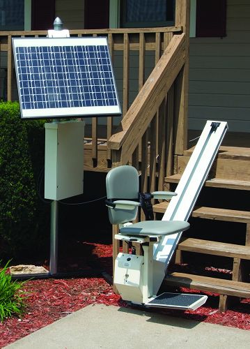 Solar Panel Lifter Price